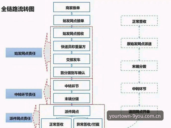 九游官方娱乐平台网页版2026操作教程：从登录入口到设备兼容的全流程指南